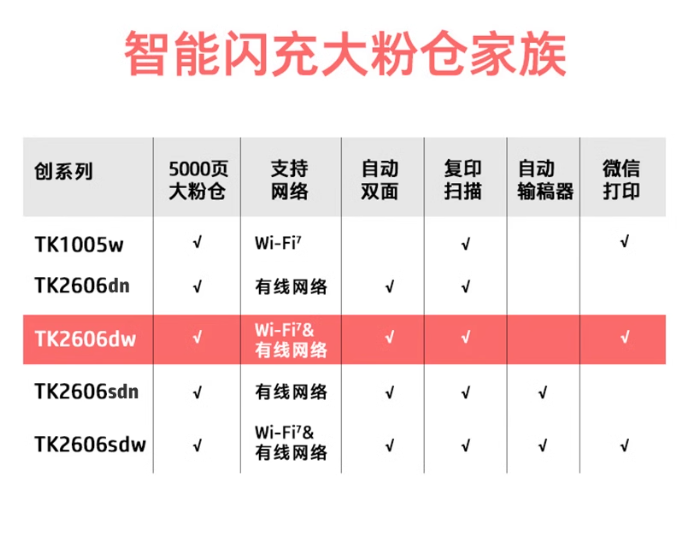 惠普Tank2606dw黑白激光自动双面打印机一体机sdw手机无线wifi网络复印扫描A4小型家用办公专用原装加粉